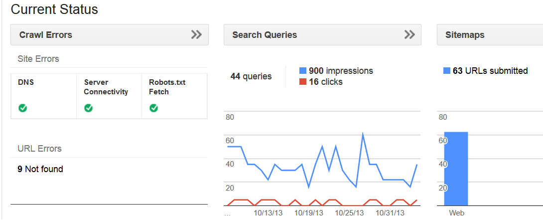 webmaster-tools-dashboard