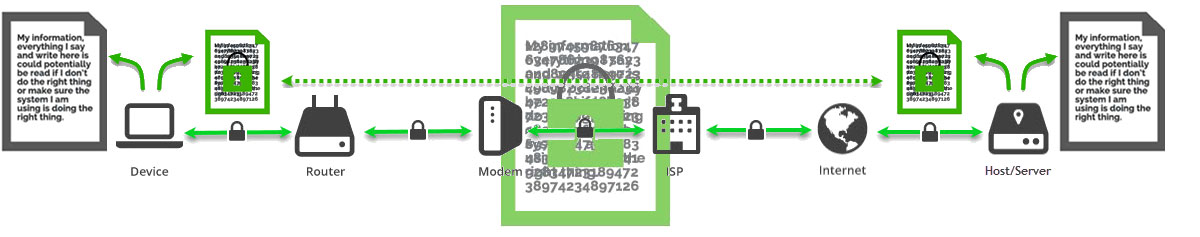 ssl-encrypted-explained SSL