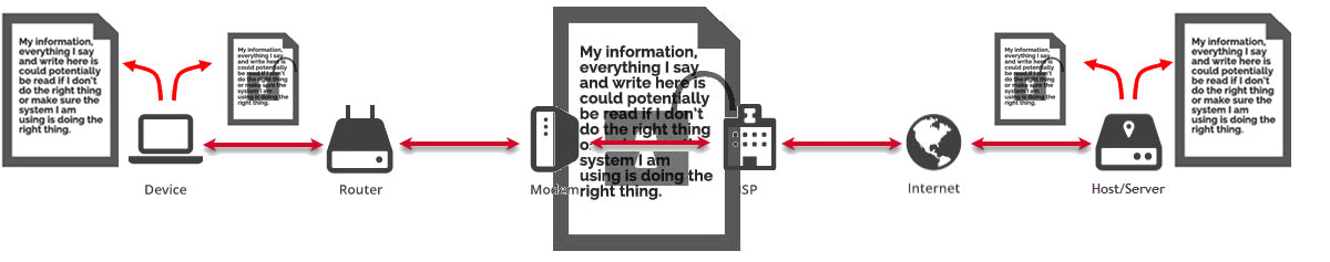 ssl-unencrypted-explained SSL